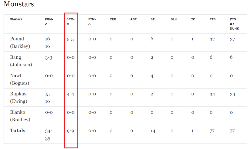 boxscore